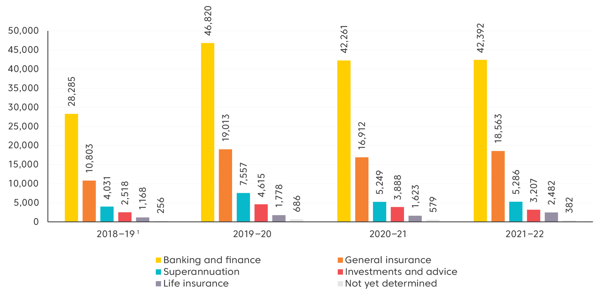 overview-of-complaints-australian-financial-complaints-authority-afca