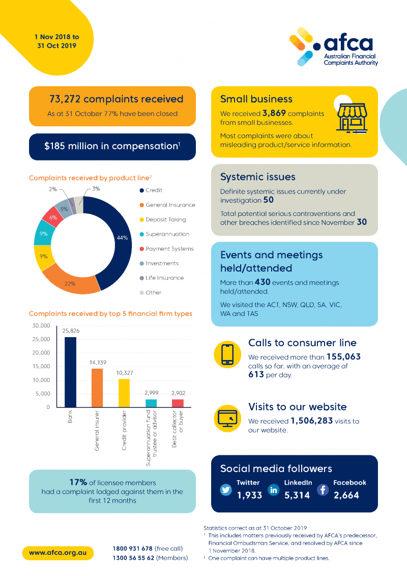 Country Financial Insurance Reviews : Country Financial Auto Insurance